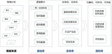 頂層設計開啟 自然資源信息化踏上高效智慧技術服務之路